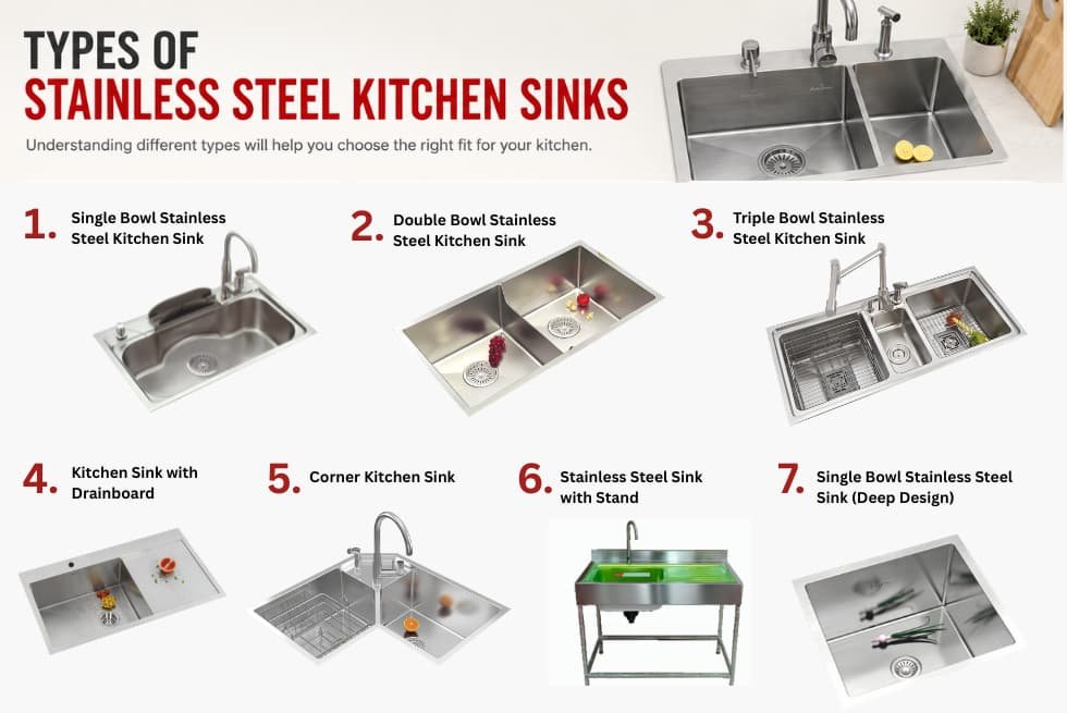Types of Stainless Steel Kitchen Sinks